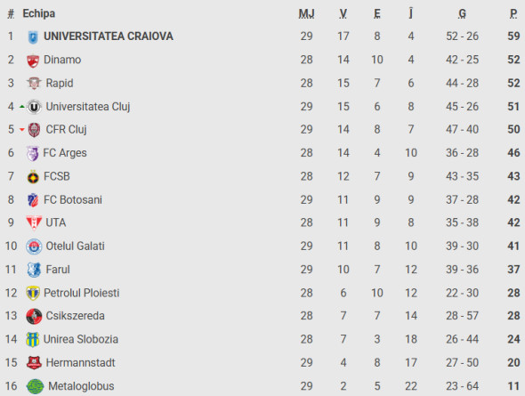 Captură de ecran 2026-02-28 220410