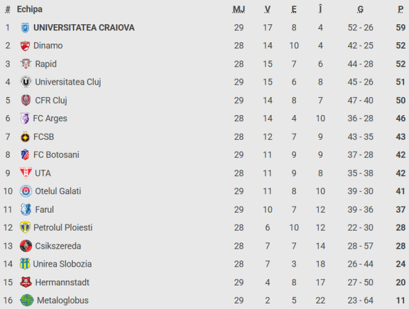 Poza pentru articolul Gigi Becali s-a autoproclamat ”împărat” și a făcut anunțul: 300.000.000 €