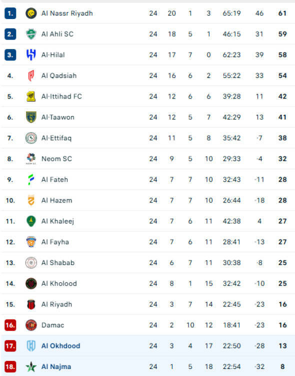 Poza pentru articolul Reacția lui Marius Șumudică, după prima victorie obținută după 9 etape de ”secetă”