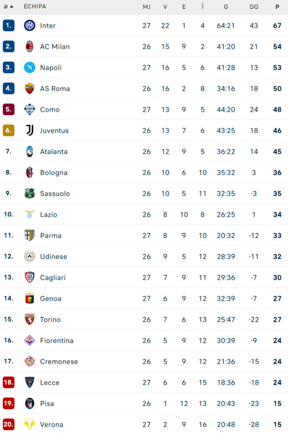 Poza pentru articolul ”Stratosferic” ce a reușit Cristi Chivu la Inter! Românul a depășit nume grele și scrie istorie