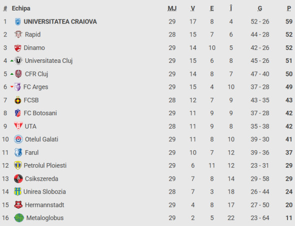 clasament-superliga