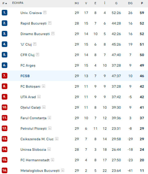 Captură de ecran 2026-03-01 225933