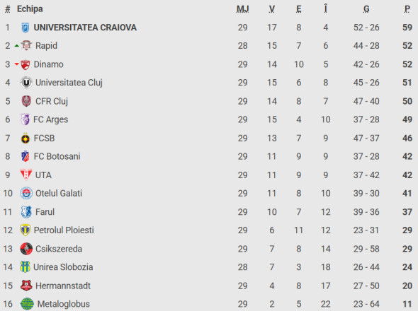 clasament-superliga-romaniei