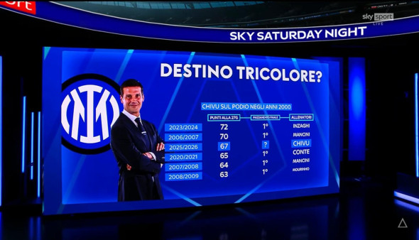 Poza pentru articolul ”Stratosferic” ce a reușit Cristi Chivu la Inter! Românul a depășit nume grele și scrie istorie