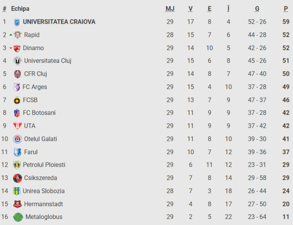 Captură de ecran 2026-03-02 180400