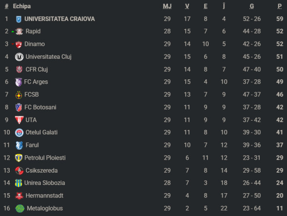 clasamentsuperligaetapa29