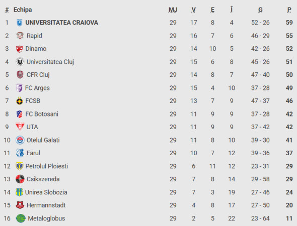 clasament-superliga