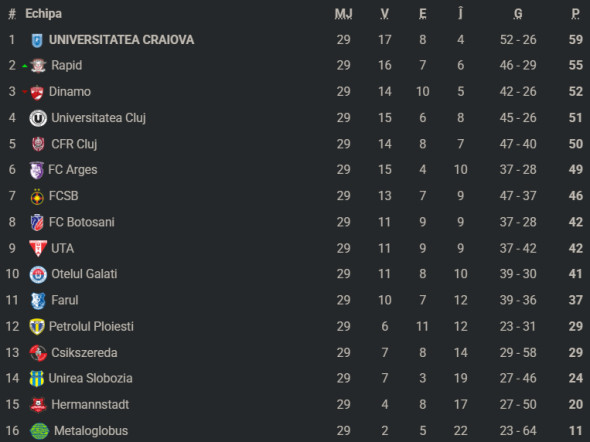 clasamentsuperligaetapa30