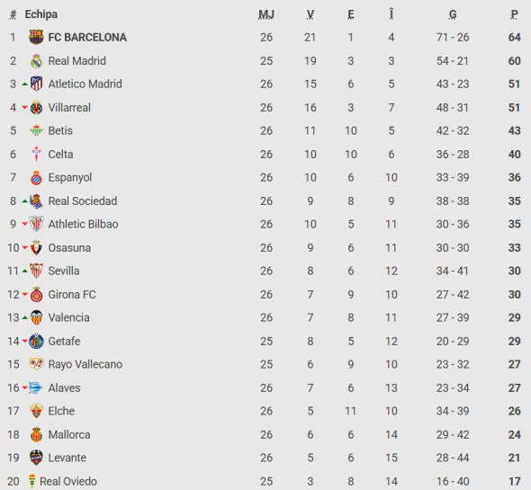 clasament-la-liga