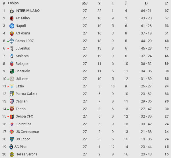 clasament-serie-a-italiana