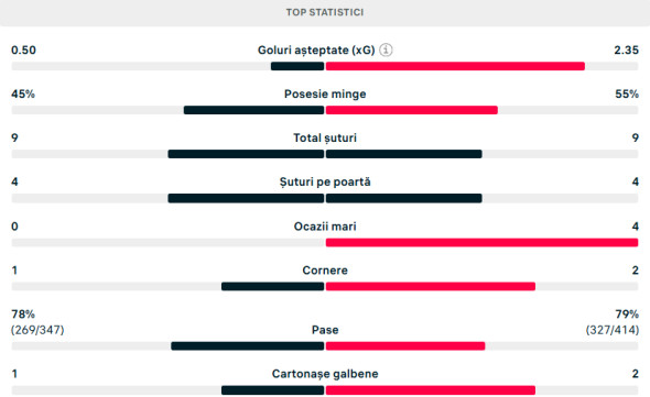 statistica-paok