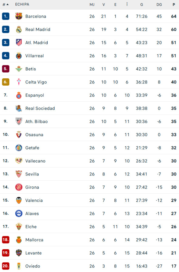 clasament-la-liga