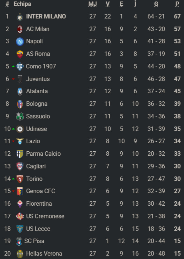 clasamentserieaetapa28