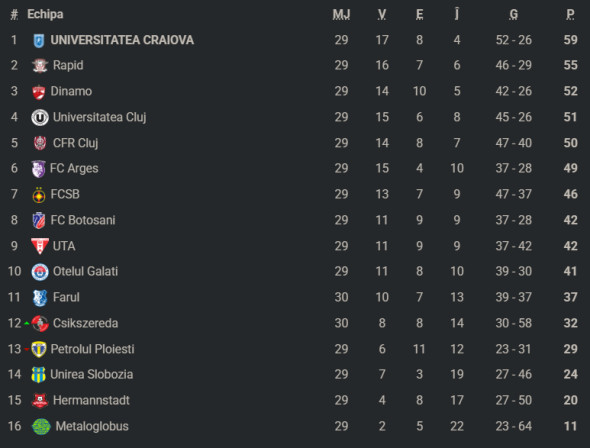 clasamentsuperligaetapa30