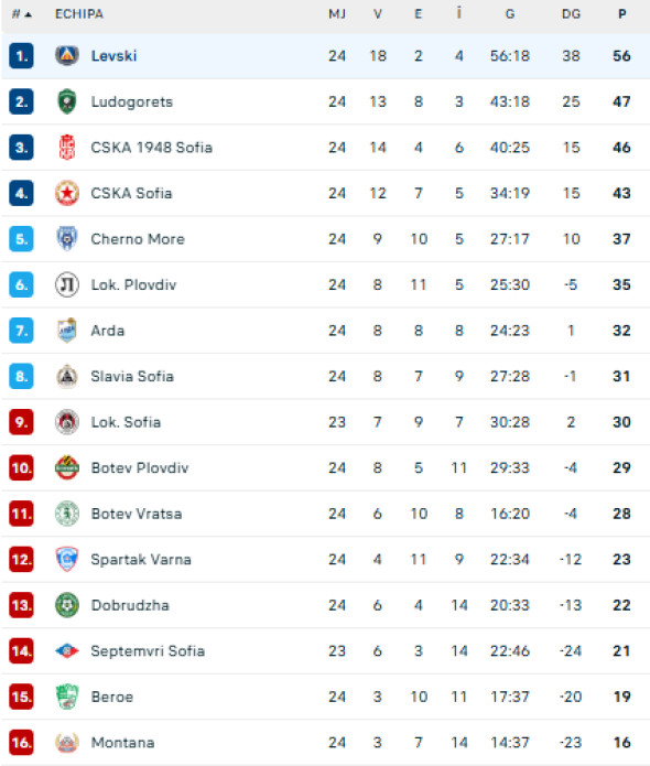 Captură de ecran 2026-03-06 161245