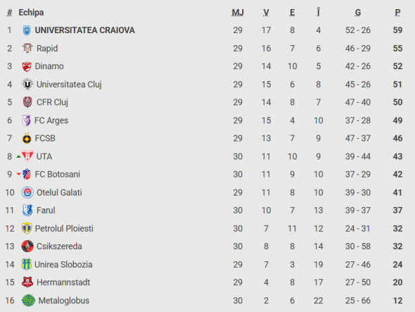 clasament superliga