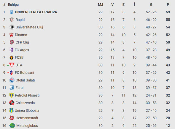 clasament superliga fcsb u cluj
