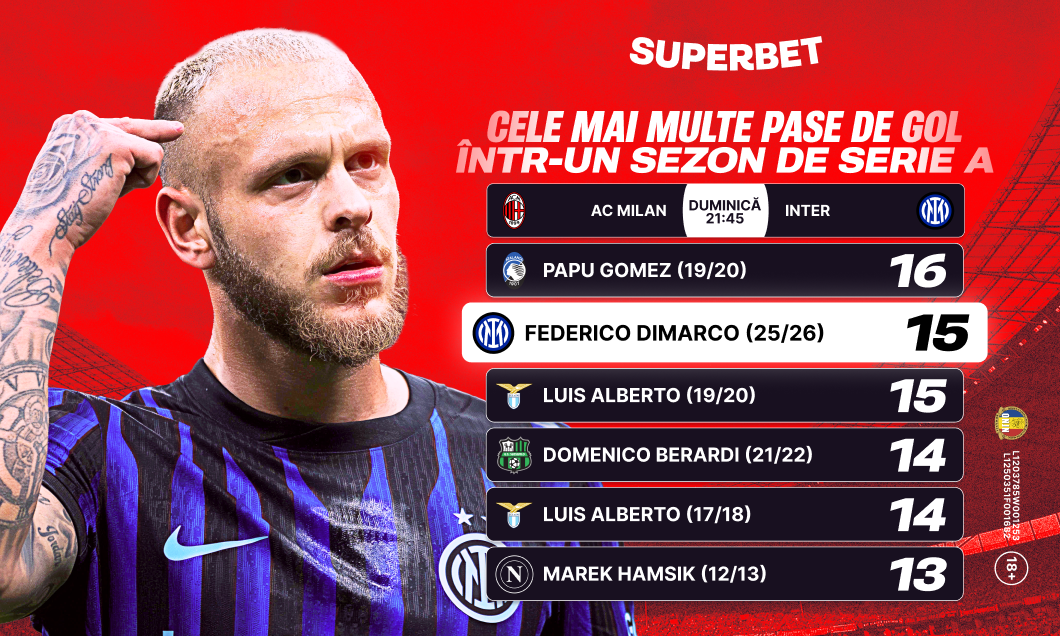 Imagine Stire (P) Victoria în Derby della Madonnina îi aduce titlul lui Chivu! Fotbalistul care poate intra în istorie | 2review.ro