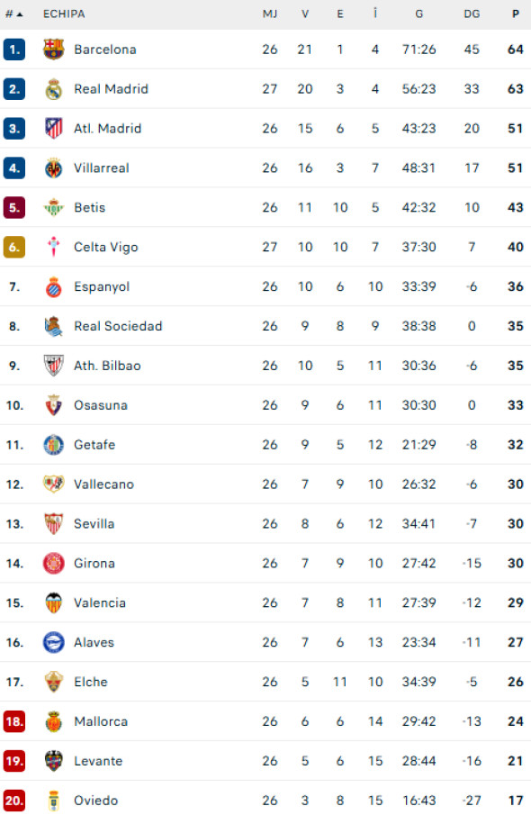 Poza pentru articolul Athletic Bilbao - Barcelona 0-1. Lamine Yamal, eroul catalanilor: reușită superbă în fața bascilor