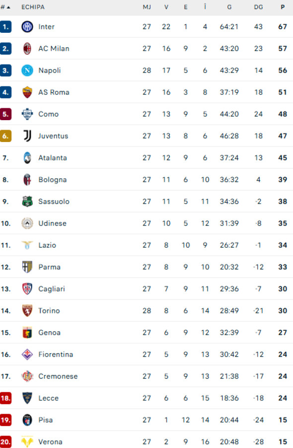 Captură de ecran 2026-03-07 150855