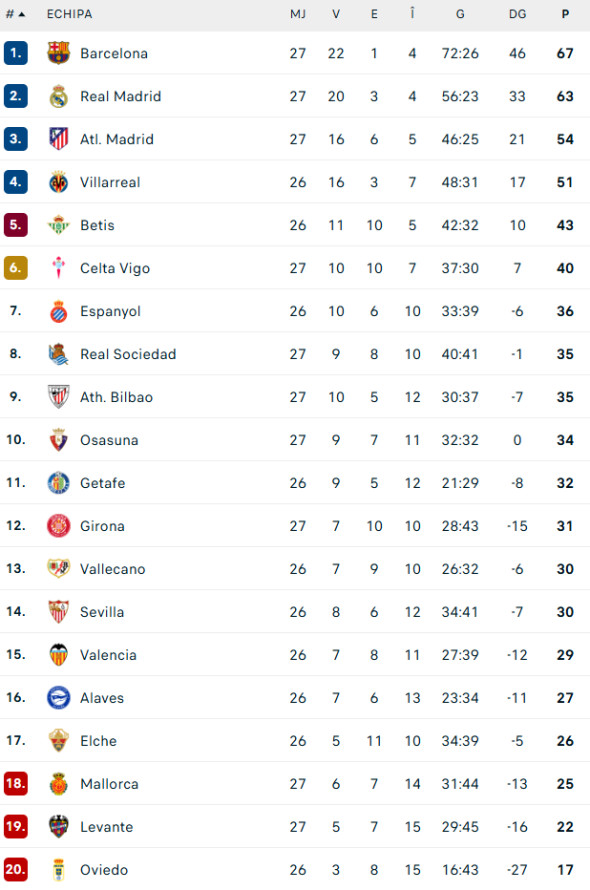 Poza pentru articolul Athletic Bilbao - Barcelona 0-1. Lamine Yamal, eroul catalanilor: reușită superbă în fața bascilor