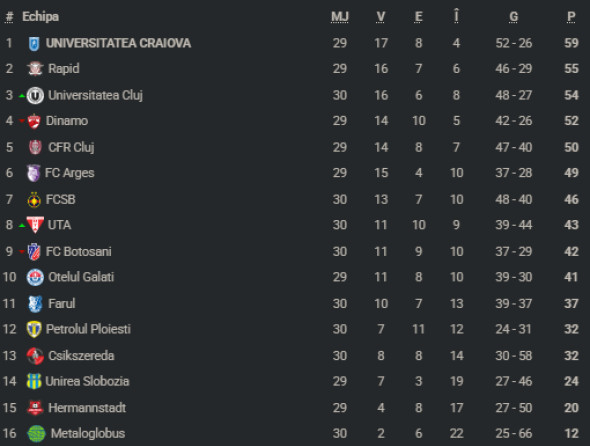 clasamentsuperligaetapa30