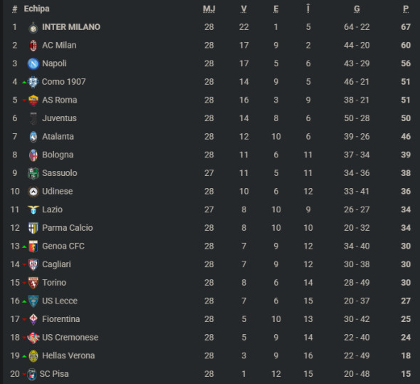 clasamentserieaetapa28