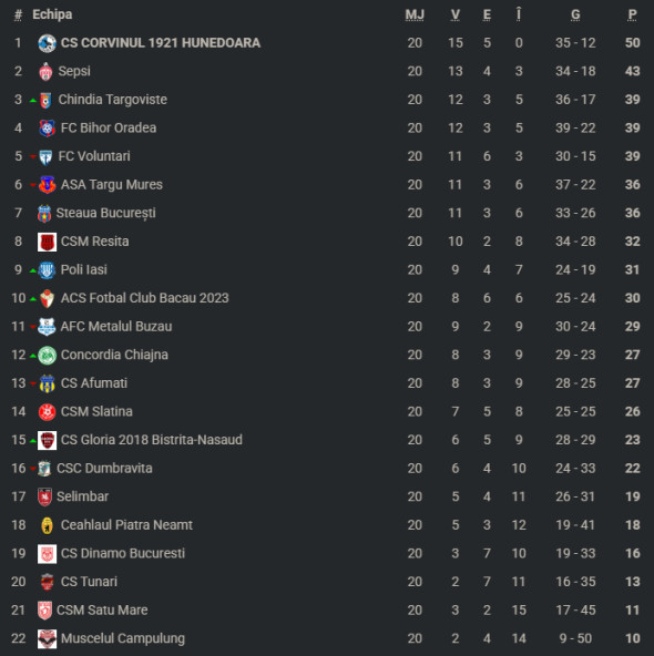 clasamentliga2finaletapa20