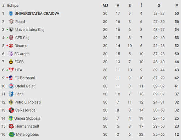 Poza pentru articolul Marius Avram, verdict despre faza din CFR - Dinamo care l-a făcut pe Zeljko Kopic să intre pe teren