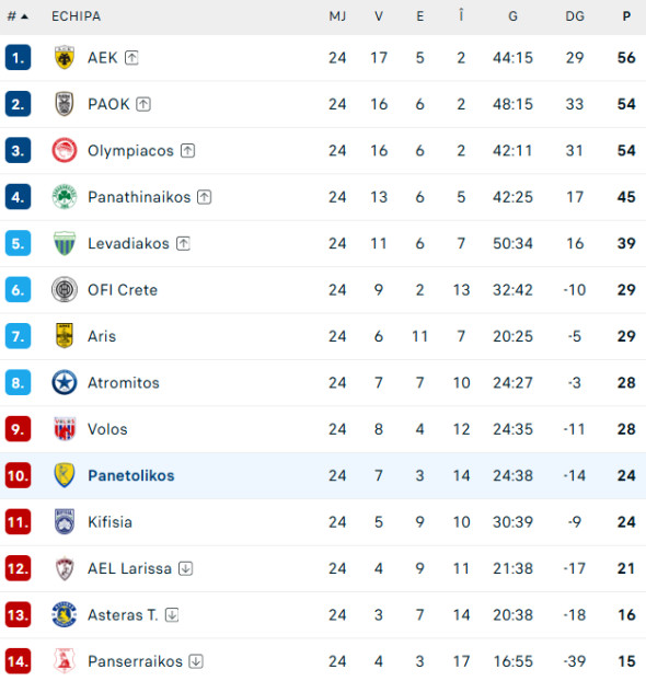 clasament-grecia