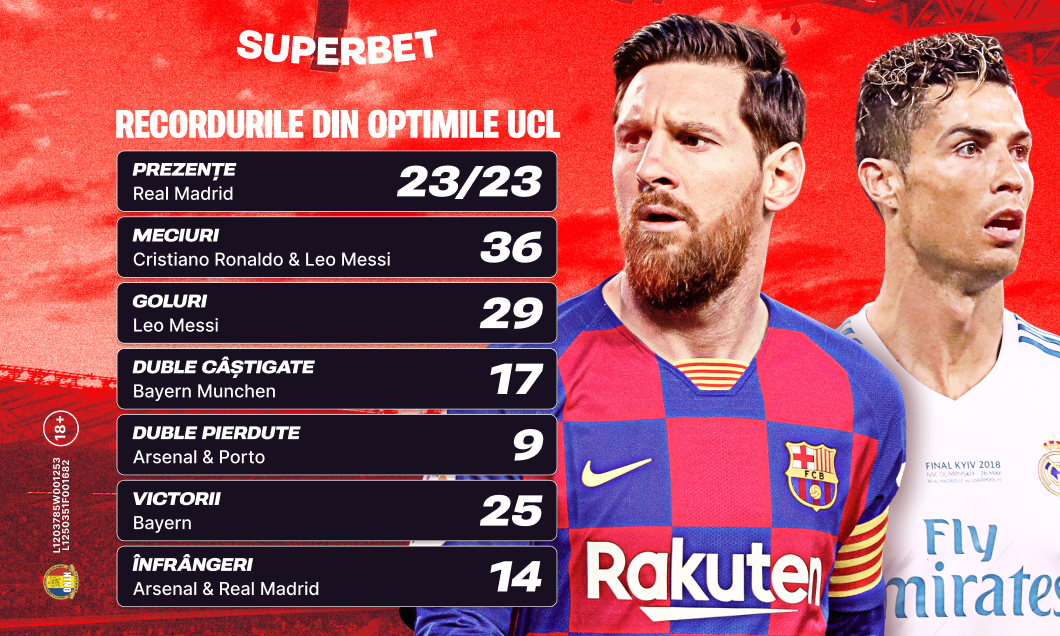 (P) Spectacolul optimilor UCL pe Superbet: cum arată cotele la calificarea în "sferturi"
