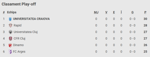 clasament-play-off