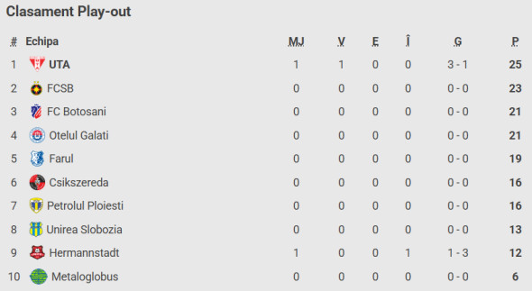 clasament-play-out