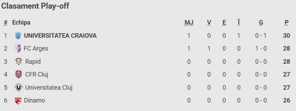 Poza pentru articolul Mario Tudose a plecat de la flash-interviu pentru a încheia negocierile, după victoria de la Craiova