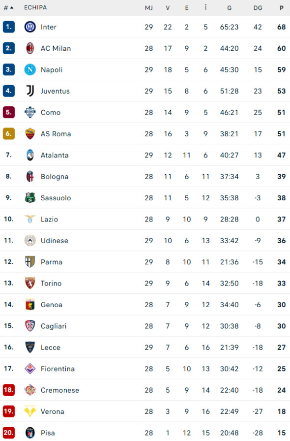 clasament-serie-a-italia