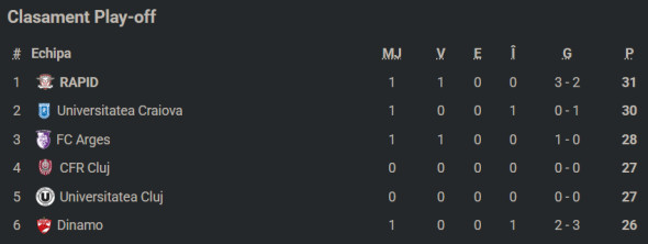 clasamentplayoffsuperligaetapa1