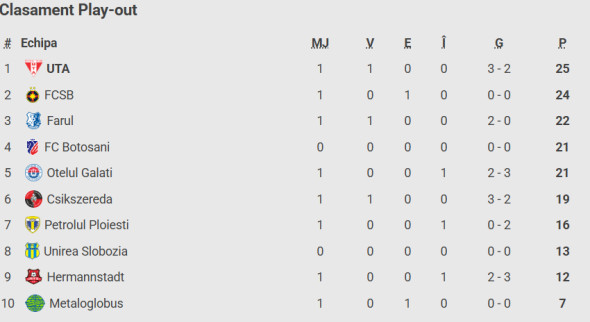 Poza pentru articolul A ieșit plin de sânge de pe teren la FCSB - Metaloglobus! Reacția lui Mirel Rădoi