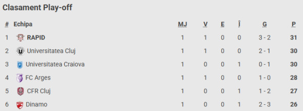 clasament-play-off