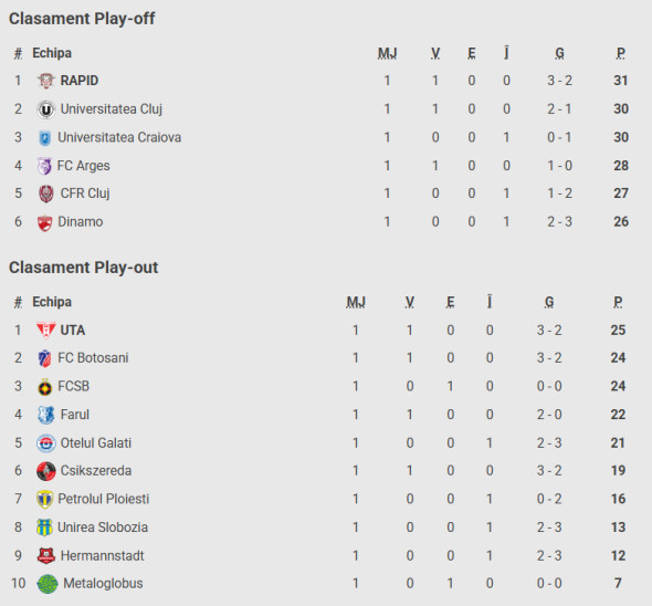clasament play off si play out