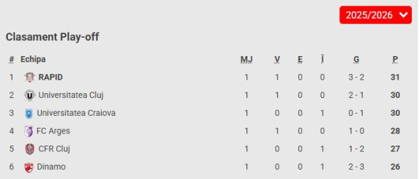 clasament superliga playoff