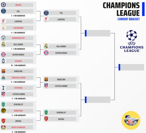 Poza pentru articolul Harry Kane a aflat că Bayern Munchen va da peste Real Madrid în sferturile Champions League și e convins de un lucru