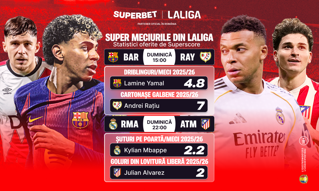 (P) Începe o nouă etapă din LaLiga! Cursa continuă în campionatul spaniol