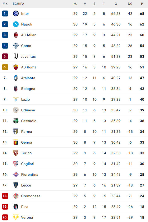 clasament serie a