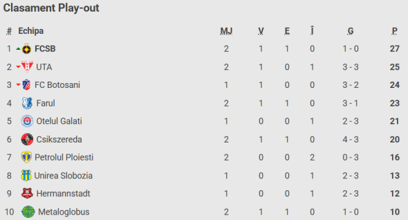 clasament-play-out-2