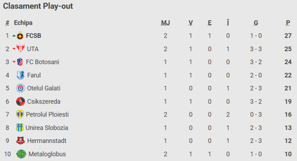 clasament-play-out