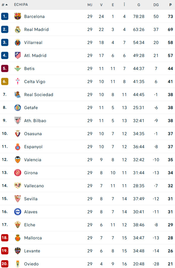 Poza pentru articolul În sfârșit! Vinicius a rupt ”blestemul”, după ce a marcat o ”dublă” cu Atletico Madrid