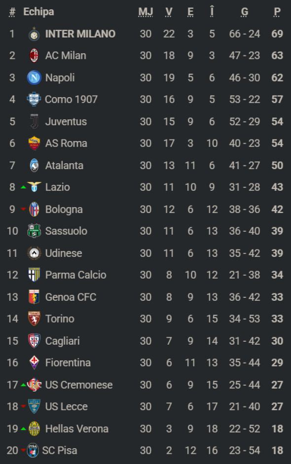 clasamentserieaetapa30