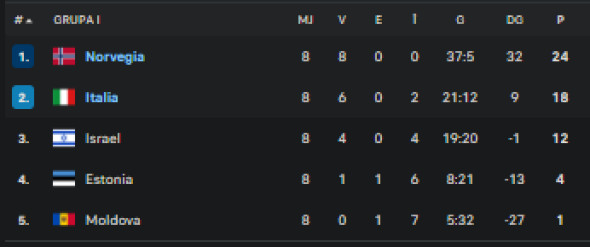 grupaipreliminariicm2026