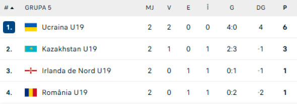clasament-grupa-5