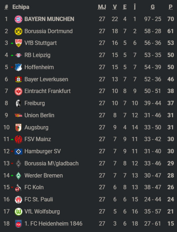 clasamentbundesligaetapa28